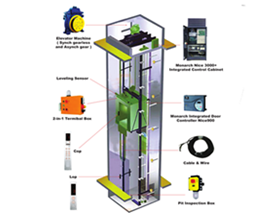 Elevator Electrical control solution